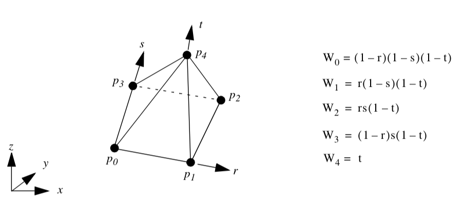 Figure8-13